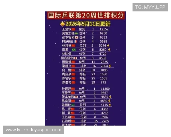 国际乒乓球巡回赛中国队在赛季末稳固积分榜首位 国际乒乓球巡回赛中国队在赛季末稳固积分榜首位